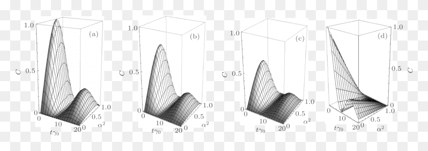 1947x595 Optimizing Quantum Correlation Dynamics By Weak Measurement Arch, Interior Design, Indoors, Cone HD PNG Download