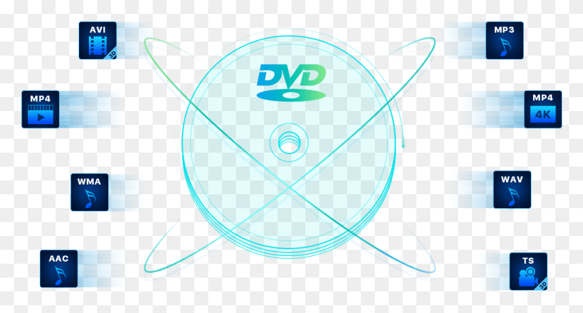 1003x504 Or Device In Support Of Video Playback Ripping, Sphere, Disk, Astronomy HD PNG Download