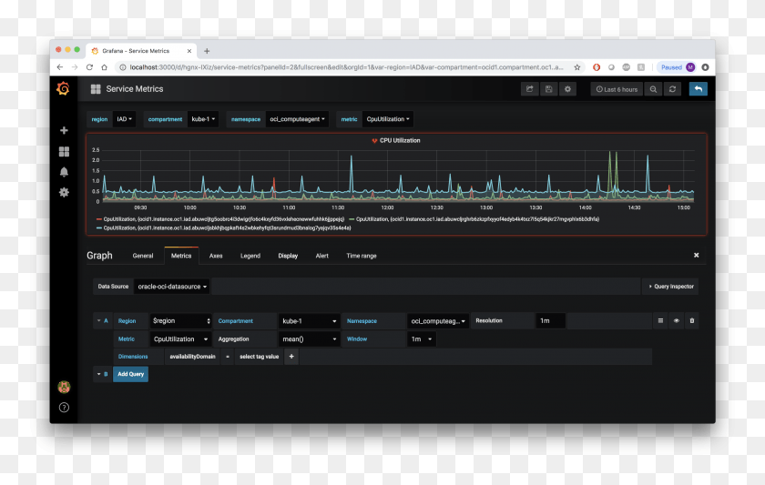 3073x1865 Oracle Cloud Infrastructure As A Data Source For Grafana Multimedia Software, Text, Monitor, Screen HD PNG Download