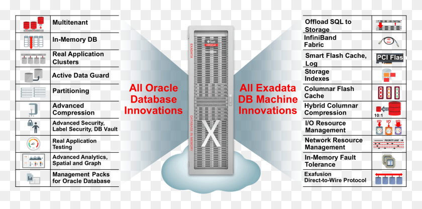 1724x787 Oracle Transparent Data Encryption Infrastructure In Oracle Cloud, Electronics, Computer, Hardware HD PNG Download
