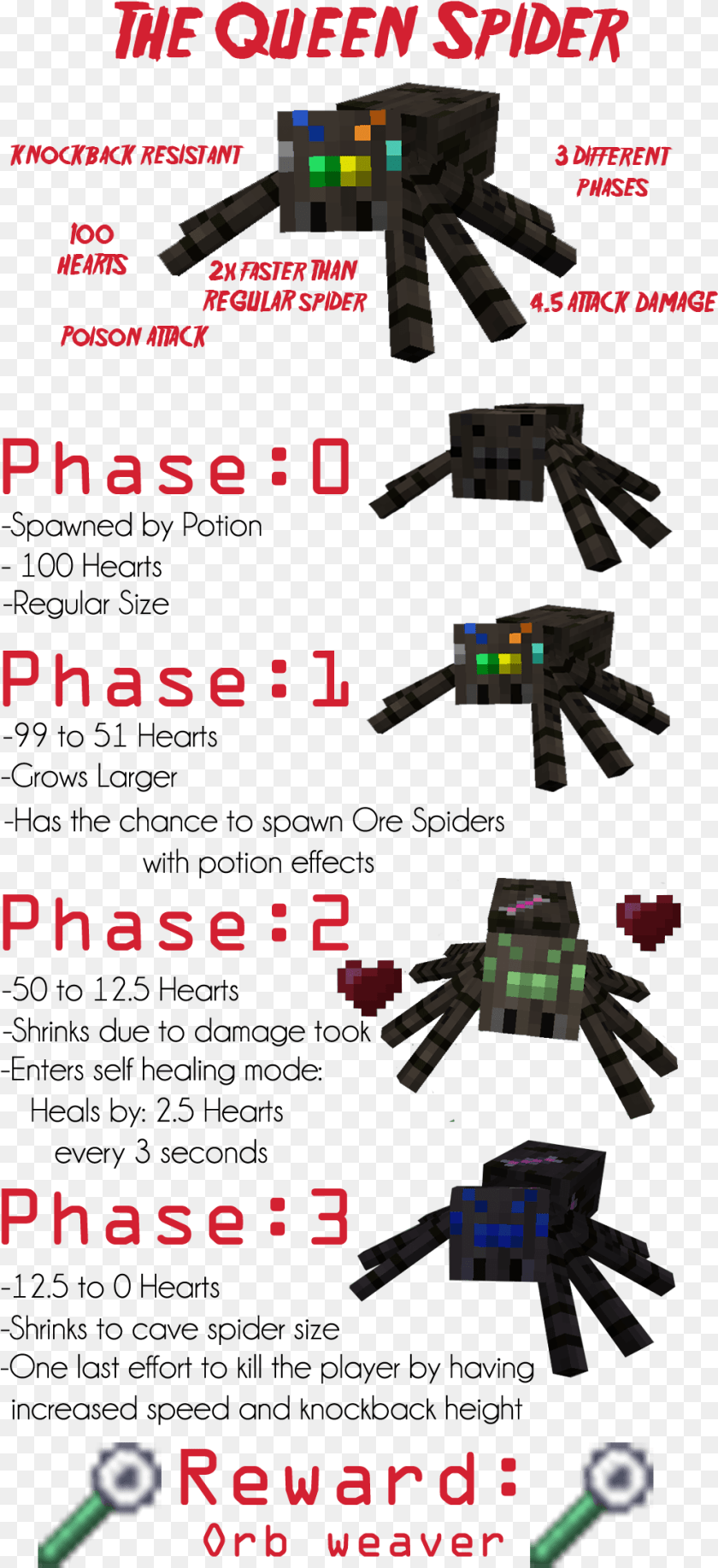 1001x2186 Ore Spiders Spider Boss Minecraft, Person Clipart PNG
