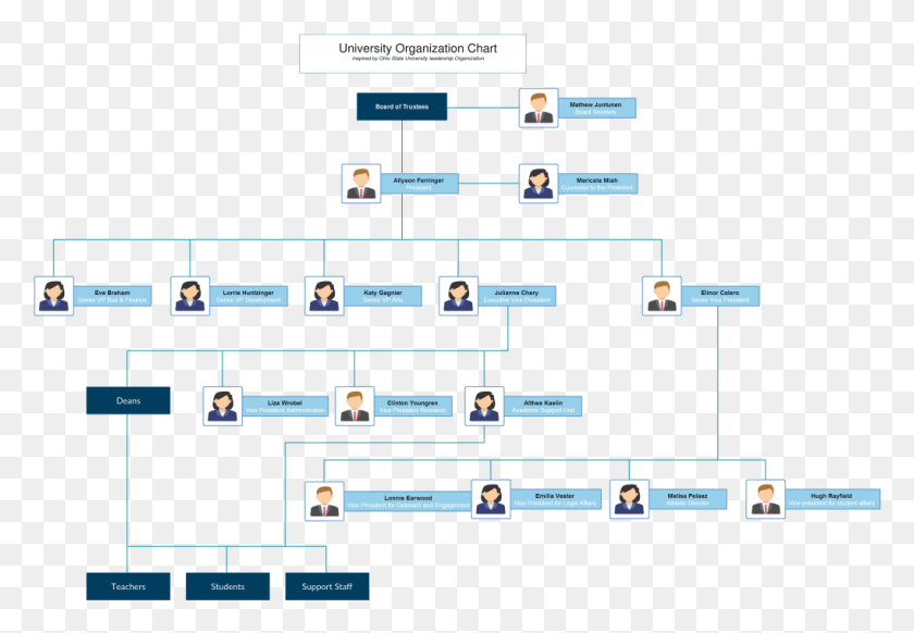 1019x682 Org Chart Template For University Google Organizational Structure Diagram, Person, Human, Scoreboard HD PNG Download