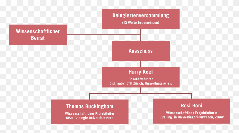 1907x1001 Organigramm Parallel, Text, Paper, Diagram HD PNG Download