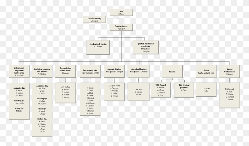 1464x815 Organisational Chart, Text, Label, Plot HD PNG Download