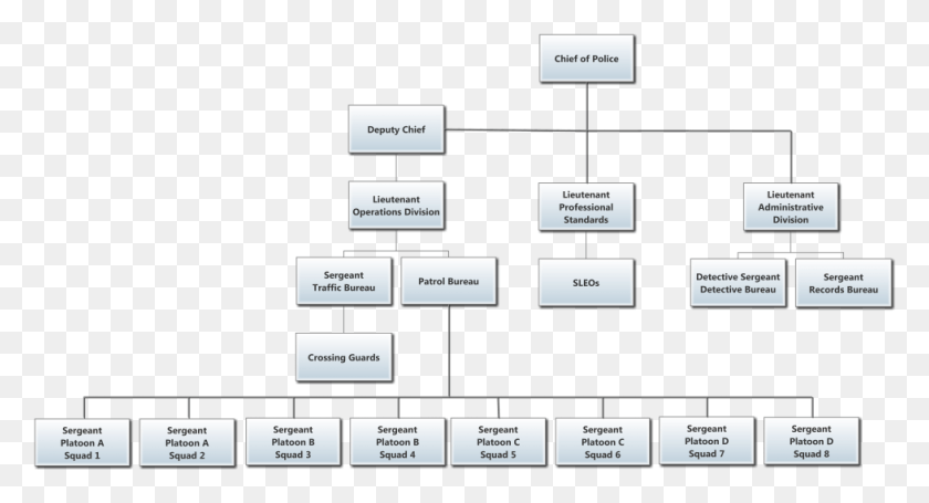 979x497 Descargar Png Organigrama Organigrama De Un Departamento De Policía, Diagrama, Cuadro De Indicadores Hd Png