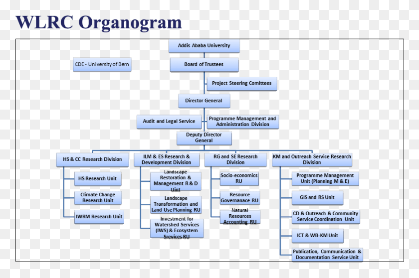 866x554 Organogram Base De Datos Orientada, Plot, Diagram, Text HD PNG Download