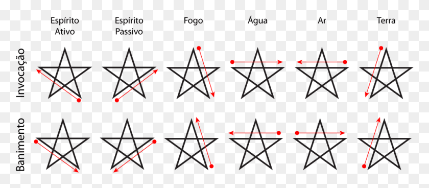964x381 Os Pentagramas So Pentagram, Lighting, Symbol, Star Symbol HD PNG Download