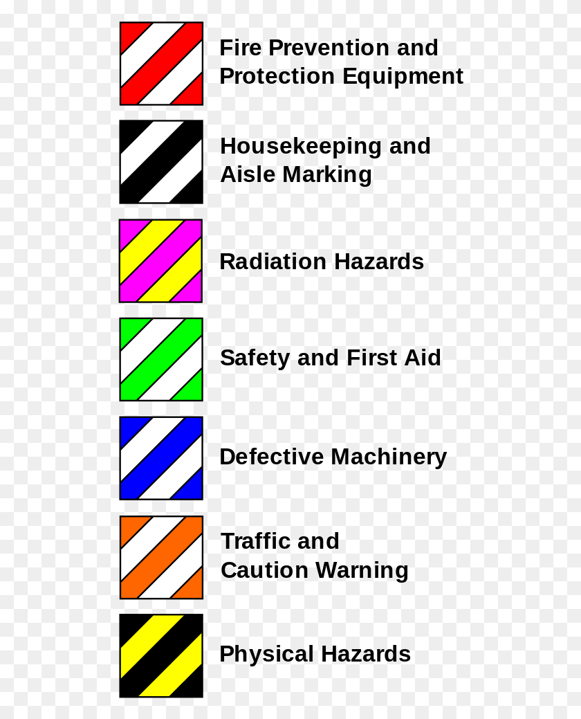 500x979 Osha Barricade Tape Color Combinations Shop Safety Color Code, Sweets, Food, Confectionery HD PNG Download