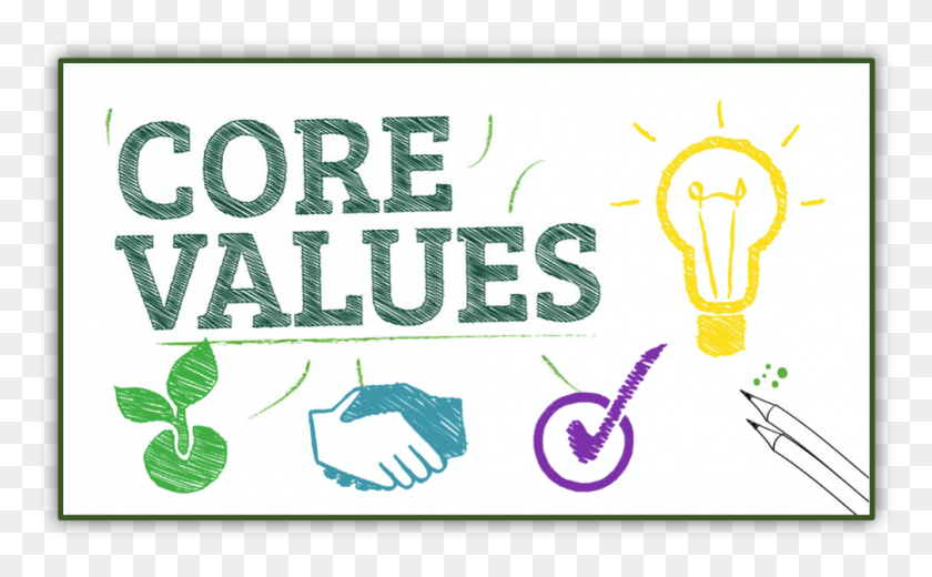 1008x595 Our Core Values Graphic Design, Hand, Text, Label HD PNG Download