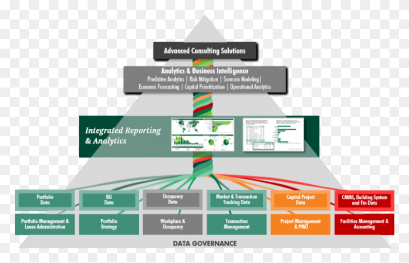 881x544 Our Data Governance Process For Business Intelligence Organization Model Business Analytics, Poster, Advertisement, Flyer HD PNG Download