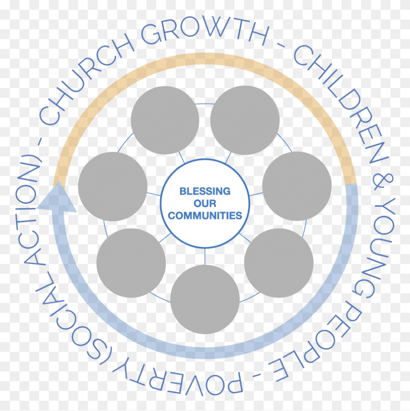 785x787 Nuestra Prioridad Diocesana Son El Crecimiento De La Iglesia Los Niños Espíritu Alimento, Texto, Logotipo, Símbolo Hd Png