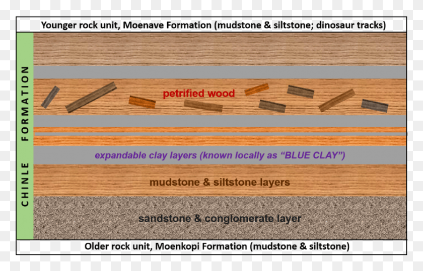 834x513 Our Geological Wonderland Plywood, Wood, Tabletop, Furniture HD PNG Download