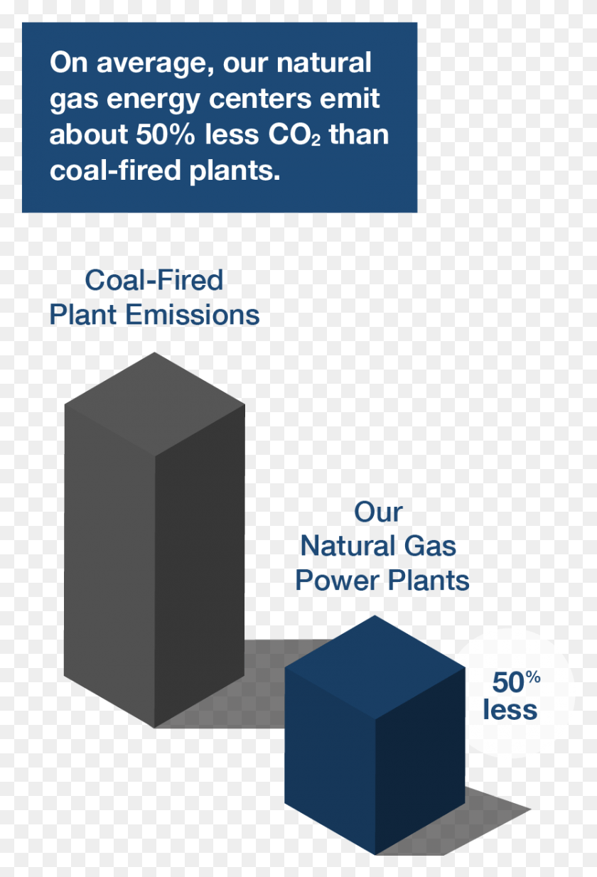 832x1253 Our Natural Gas Power Plants Use Cutting Edge Technologies Box, Text, Flyer, Poster HD PNG Download