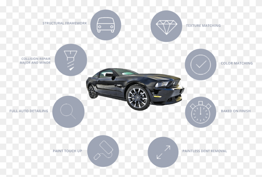 1192x776 Our Services, Car, Vehicle, Transportation HD PNG Download
