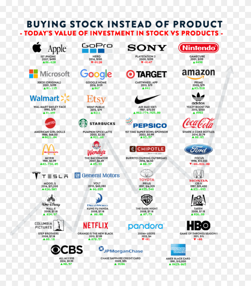 781x900 Out Of The 35 Analyzed Companies You Would Have Lost Target, Rug, Text, Plot HD PNG Download