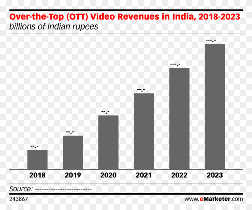 1014x831 Over The Top Video Revenues In India 2018 Council Of Arab Economic Unity, Text, Symbol, Word HD PNG Download