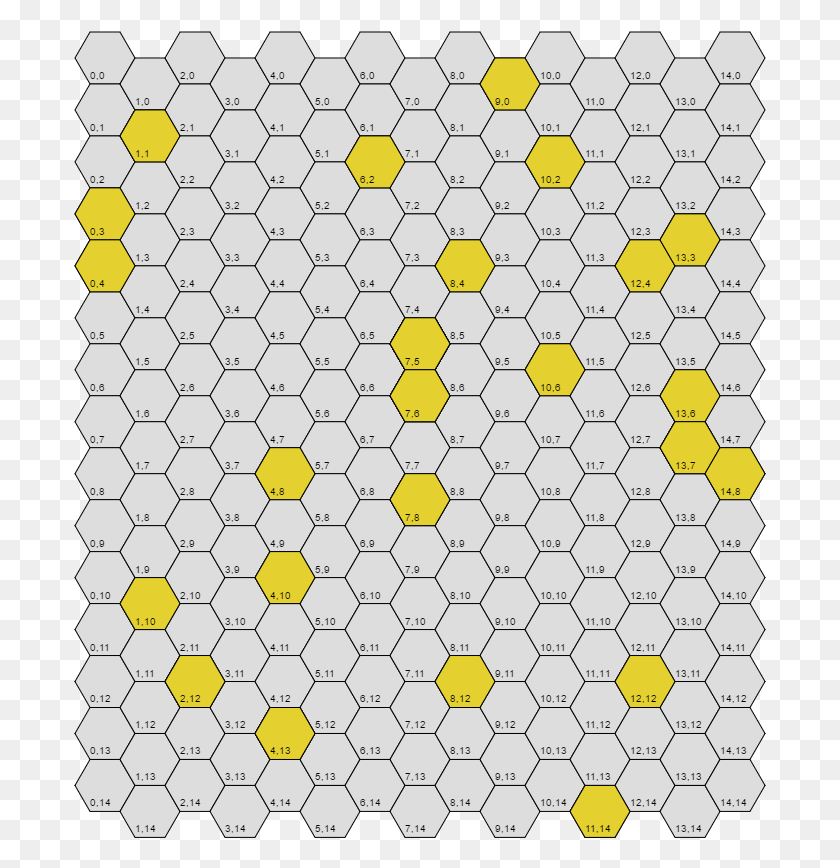 693x808 Overall Hex Grid Html Color, Honeycomb, Honey, Food HD PNG Download
