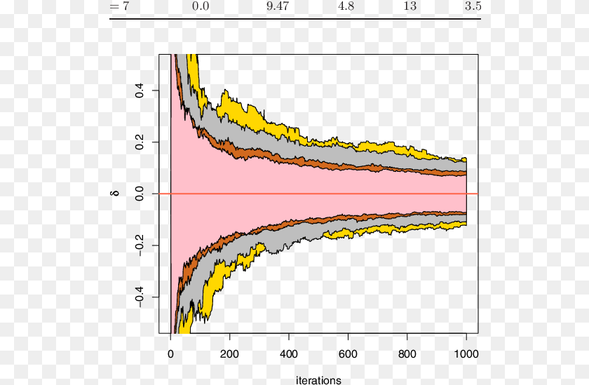 Overlay Of The Variations Of 250 I Plot, Chart, Outdoors, Nature PNG