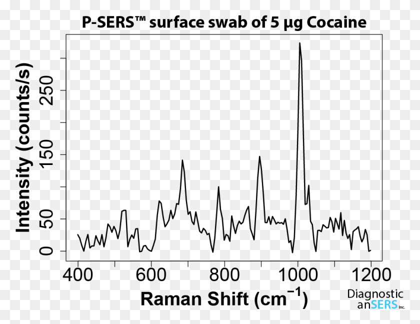 1047x790 P Sers Swab Of Surface Containing 5 G Of Cocaine Shift Work, Gray, World Of Warcraft HD PNG Download