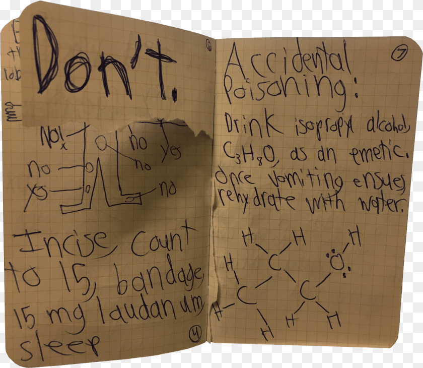 Page 6 And Handwriting, Text, White Board Sticker PNG
