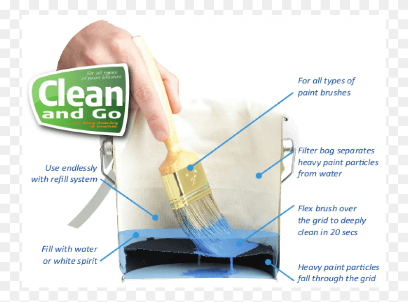 751x563 Paint Clean And Go Brush Cleaning System Human Leg, Tool, Person, Mixer HD PNG Download