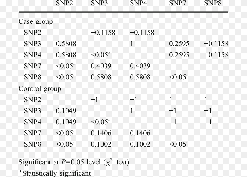 714x604 Pairwise Linkage Disequilibrium And Statistical Significance Document, Chart, Plot, Number, Symbol PNG