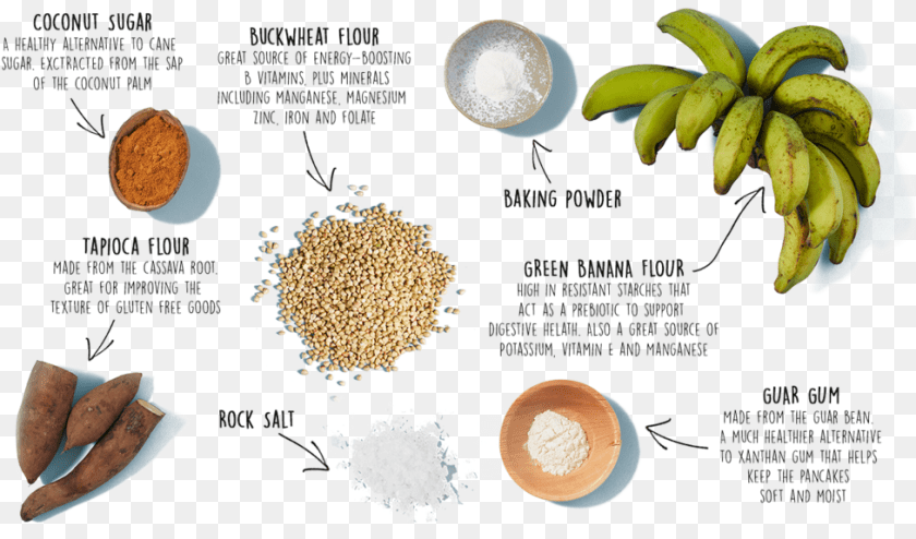 Pancakes, Banana, Food, Fruit, Plant PNG