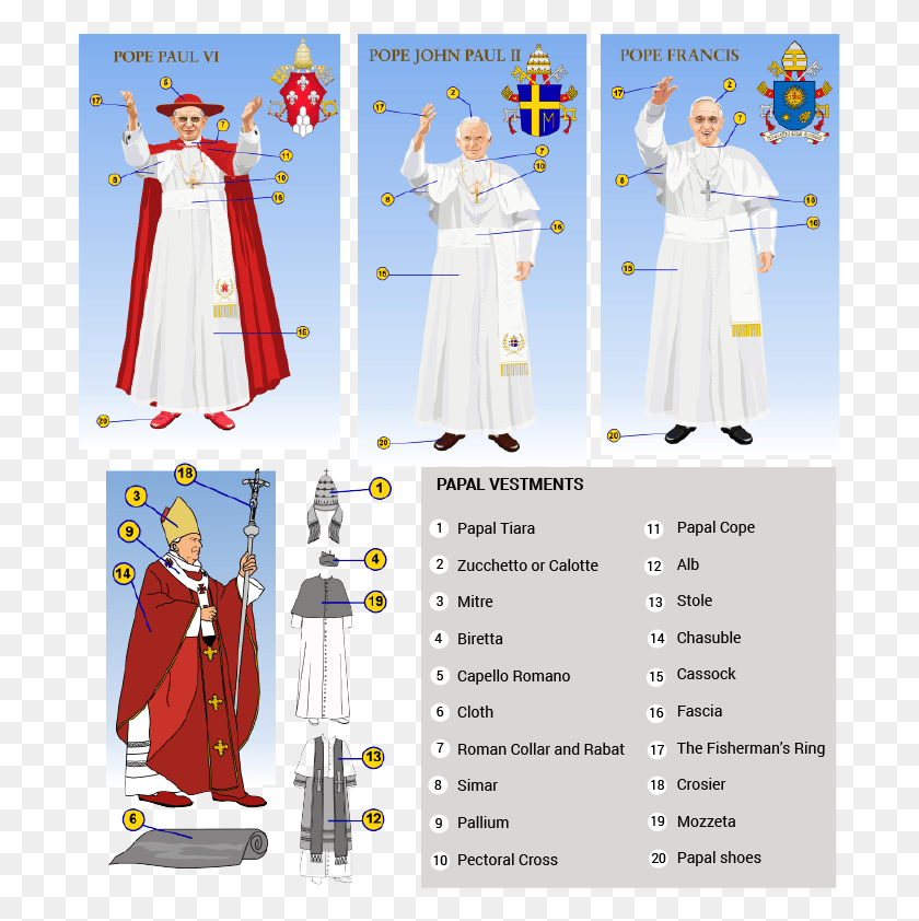 697x782 Papal Vesture Pope Francis Infographic, Clothing, Apparel, Robe HD PNG Download