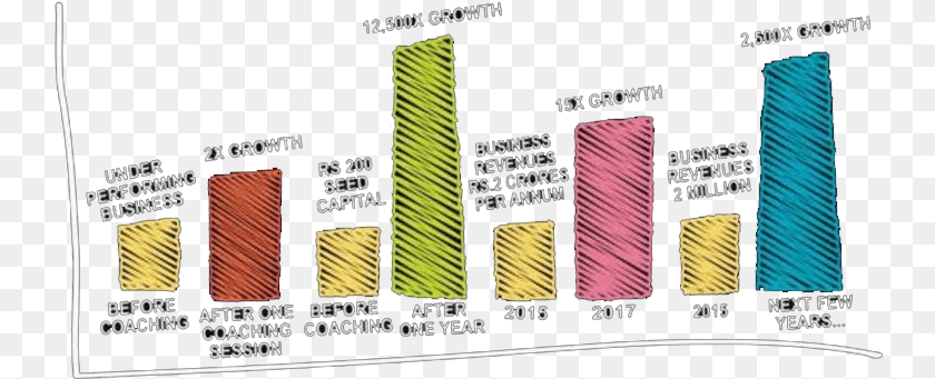 745x341 Paper, Scoreboard, Bar Chart, Chart, Text PNG