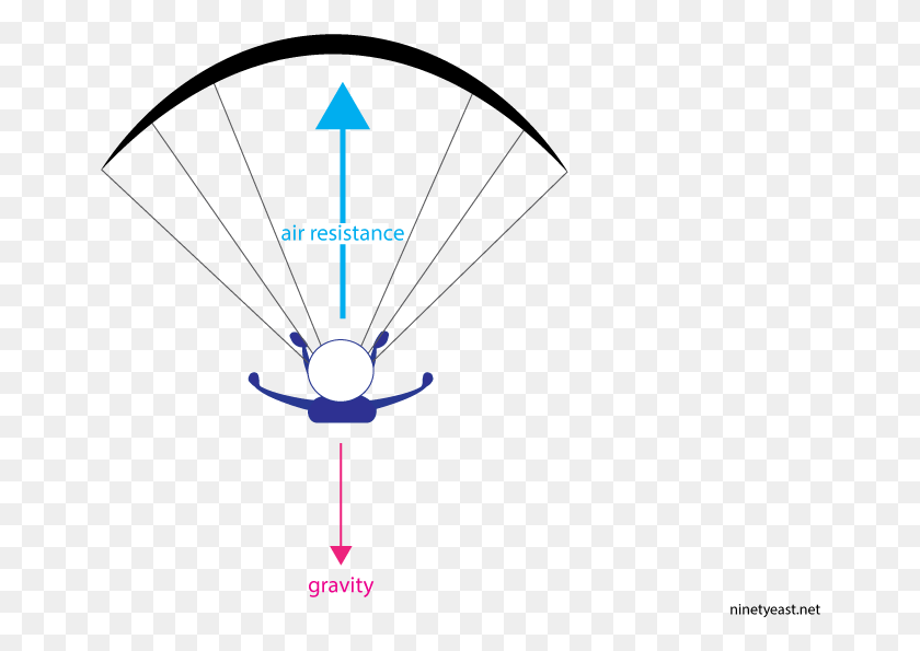 658x535 Parachute Clipart Air Transportation Illustration, Laser, Light, Lamp HD PNG Download