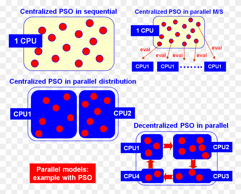1082x854 Parallel Models Intensification Diversification Metaheuristics, Scoreboard, Pac Man, Texture HD PNG Download