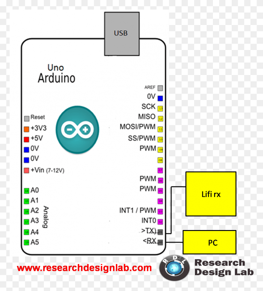 1039x1161 Parent Directory Arduino Uno Schematic, Text, Id Cards, Document HD PNG Download