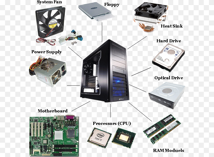 616x616 Part Of Computer Hardware, Computer Hardware, Electronics PNG