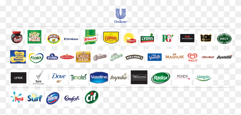 1070x471 Partial Architecture Of Unilever Pluralistic Brand Architecture Examples, Logo, Symbol, Trademark HD PNG Download