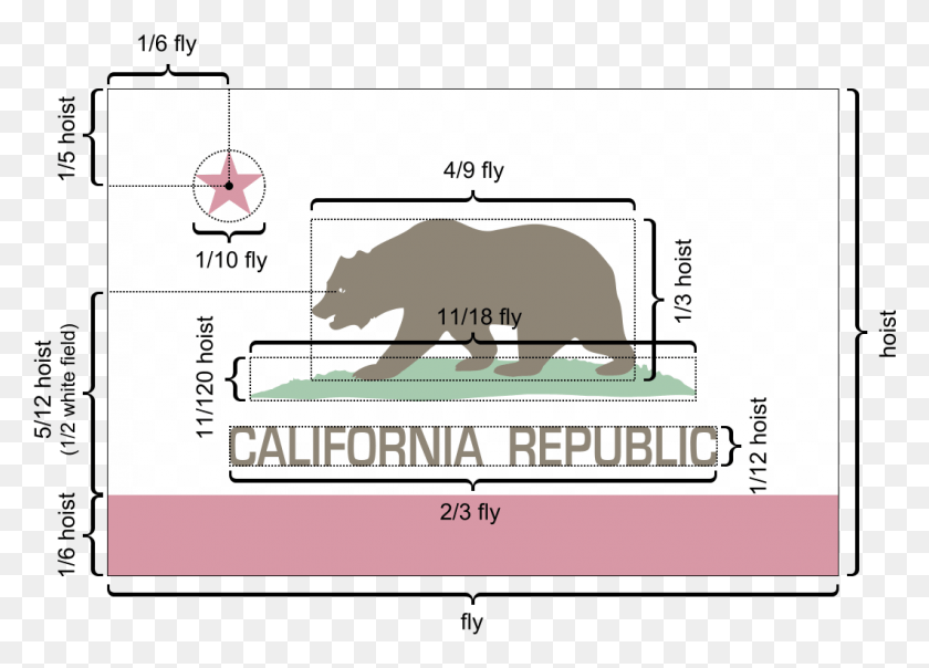 1061x740 Patriot Wood California Flag Bandera California Republic, Plot, Animal, Mammal HD PNG Download