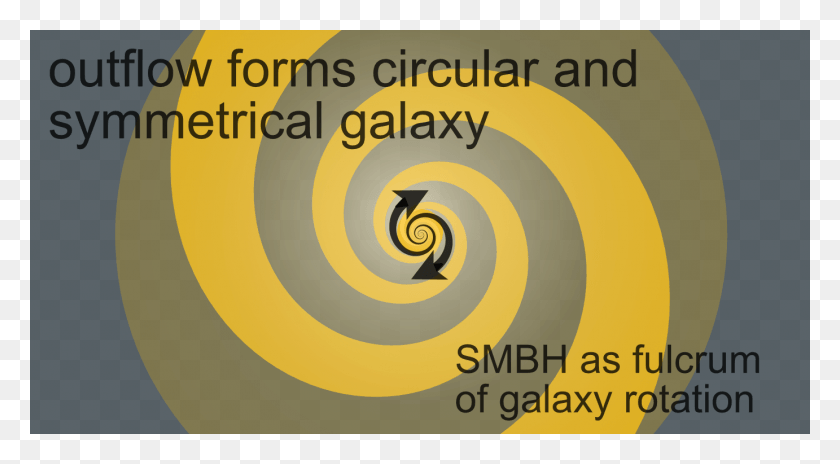 1382x716 Descargar Png Patrones De Movimiento De La Materia En La Galaxia Asociado Para Sonreír Citas, Espiral, Bobina Hd Png