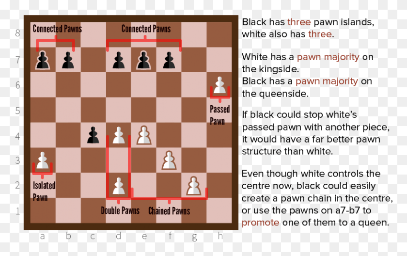 813x488 Pawn Islands Chess Tactics Puzzles, Game HD PNG Download
