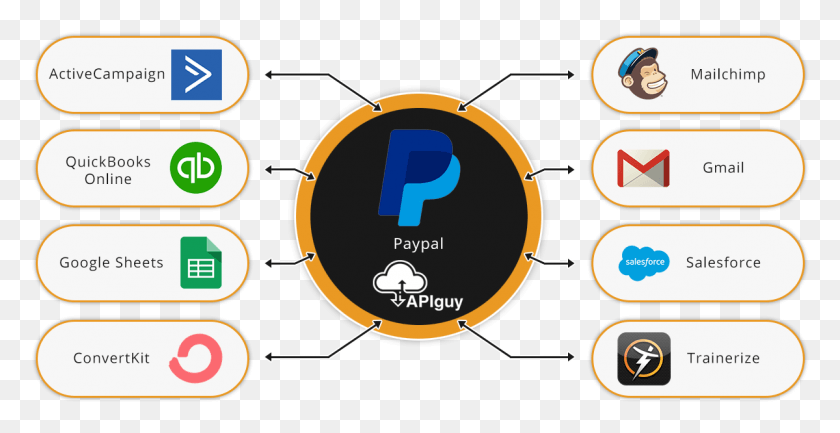 1199x574 Paypal Software Integration And Automation With Api Gmail, Lighting, Text, Plot HD PNG Download