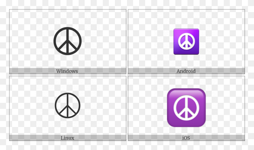 1192x667 Peace Symbol On Various Operating Systems Peace And Security Symbol, Text, Alphabet, Electronics HD PNG Download