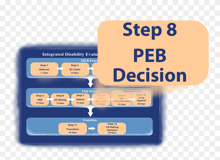 765x552 Peb Decision Meb Process Timeline Army 2017, Text, Outdoors, Nature Descargar Hd Png