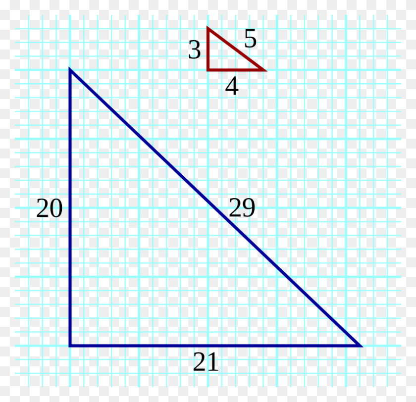 796x768 Triángulos Rectos Pell Triángulos Pitágoras 20 21 Png