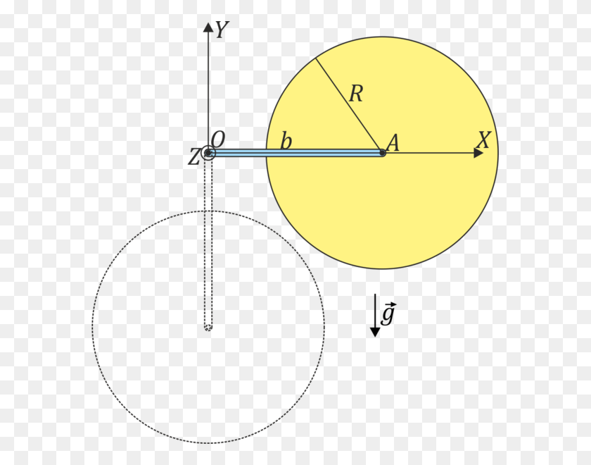 579x600 Pendulo Barra Disco Circle, Esfera, Lámpara, Diagrama Hd Png