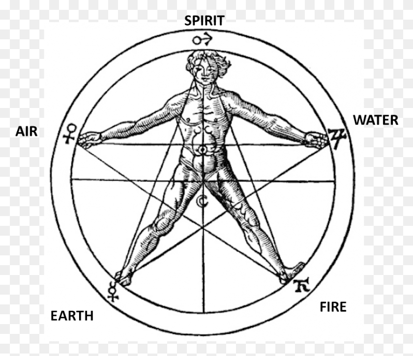 929x793 Pentagrama, Pentáculo, Geometría Sagrada, Persona, Humano, Plan Hd Png