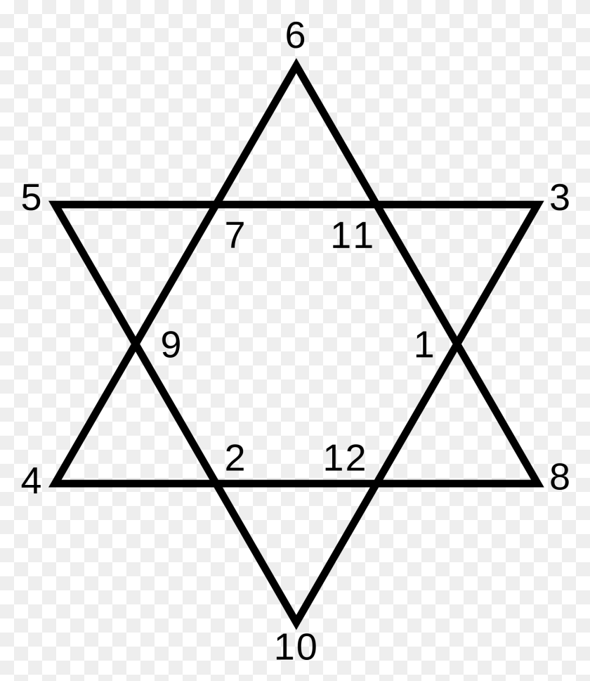 1678x1957 Pentagram Vs Star Of David Jewish Law Student Association, Gray, World Of Warcraft HD PNG Download