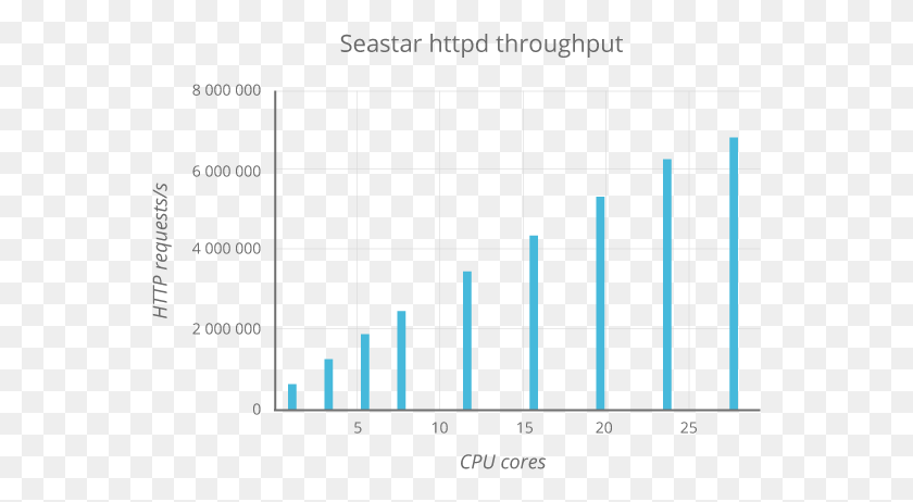 561x402 Performance Plot, Diagram, Scoreboard, Number HD PNG Download