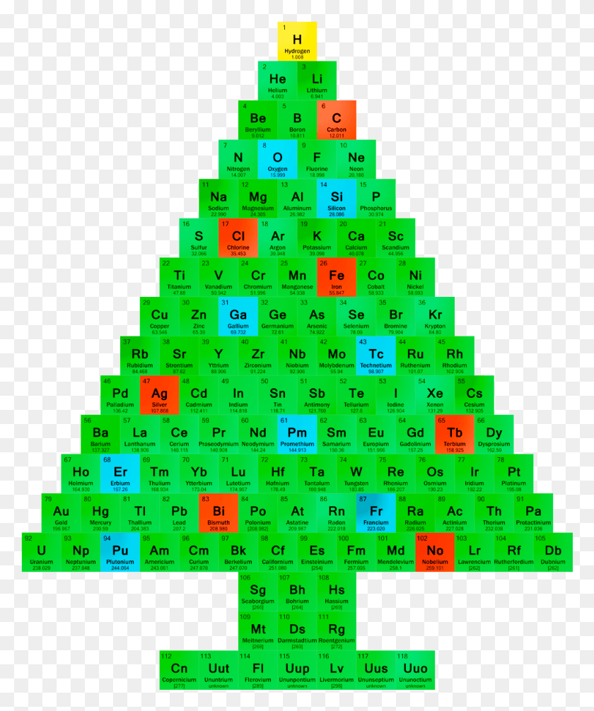 981x1191 Периодическая Рождественская Химия, Растение, Дерево, Графика Hd Png Скачать