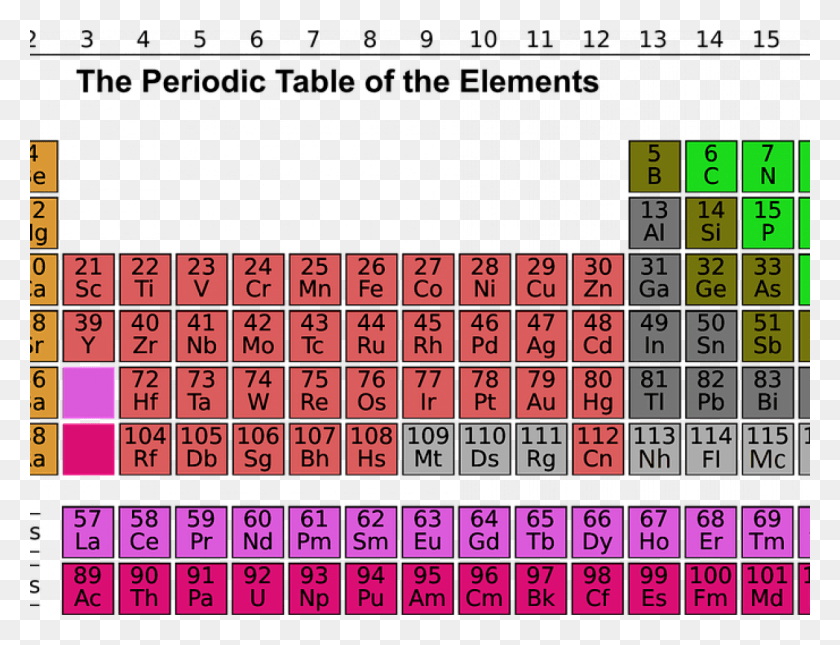 1200x900 Periodic Table, Word, Text, Scoreboard HD PNG Download