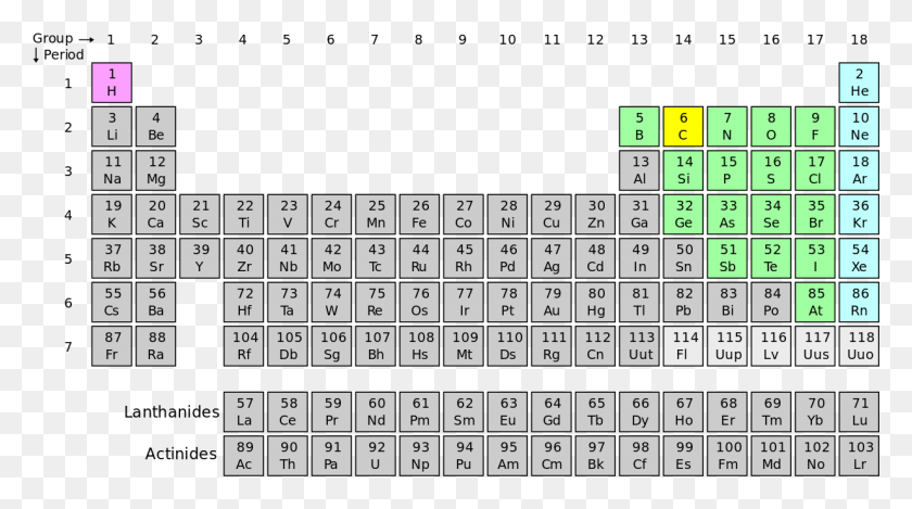 1233x647 Periodic Table Fluorine Periodic Table Of Elements, Word, Computer Keyboard, Computer Hardware HD PNG Download