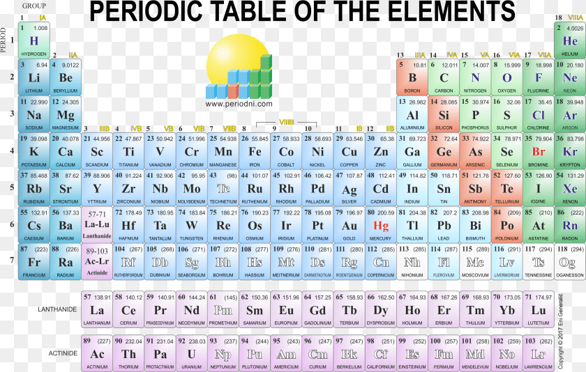 Periodic Table Full Hd, Scoreboard, Text, Computer, Computer Hardware Transparent PNG