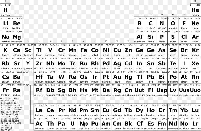 Periodic Table Simple Af Bw Clipart, Text Sticker PNG